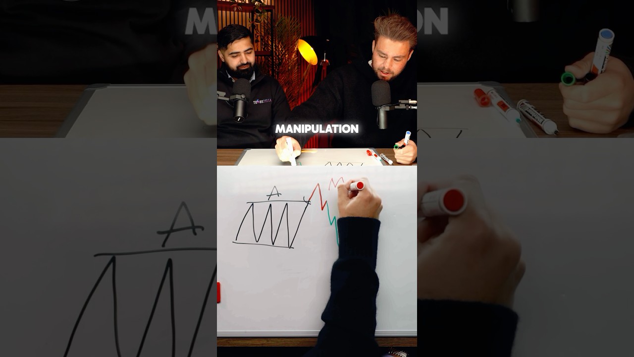 Стратегия торговли ИКТ AMD, которая принесет вам миллионы 🤯