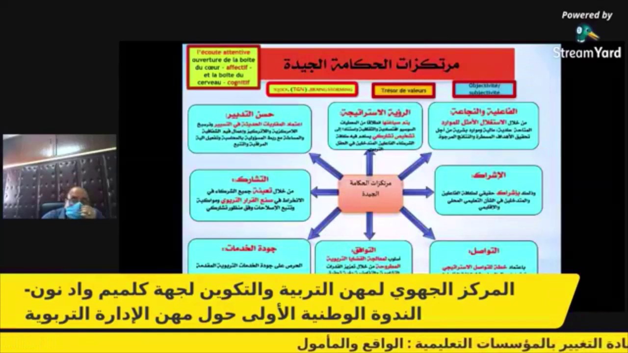 استراتيجيات ملمح تدبير القيادة والتغيير عنوان محاضرة  ذ.محمد يحياوي