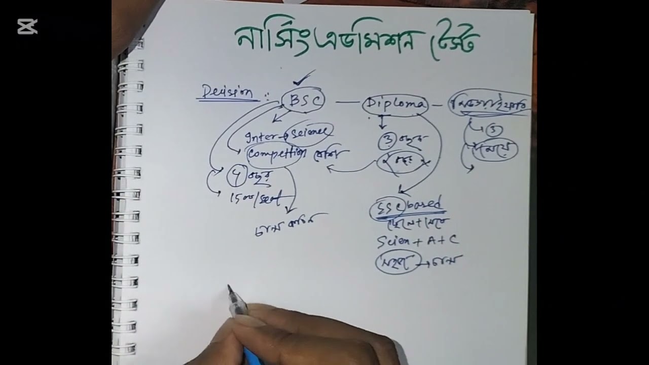 নার্সিং গাইডলাইন - সিলেকশন, প্রস্তুতি, বই