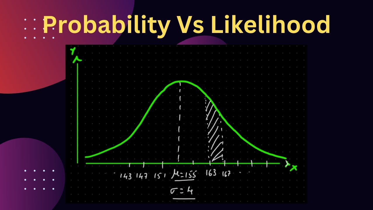 Probability Vs Likelihood | What is the difference between probability and likelihood?