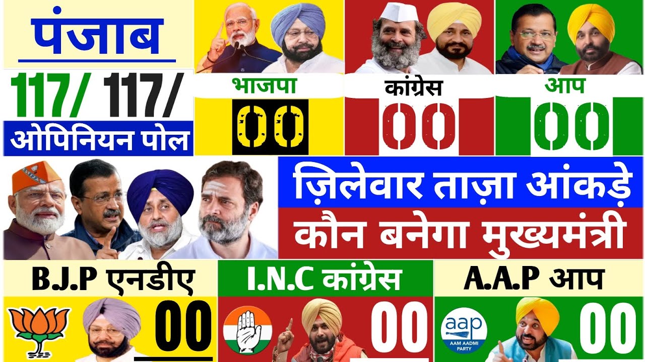 Punjab Assembly Election 2027: Opinion Poll: Modi Vs Rahul NDA INDIA BJP AAP SAD Punjab Election ...