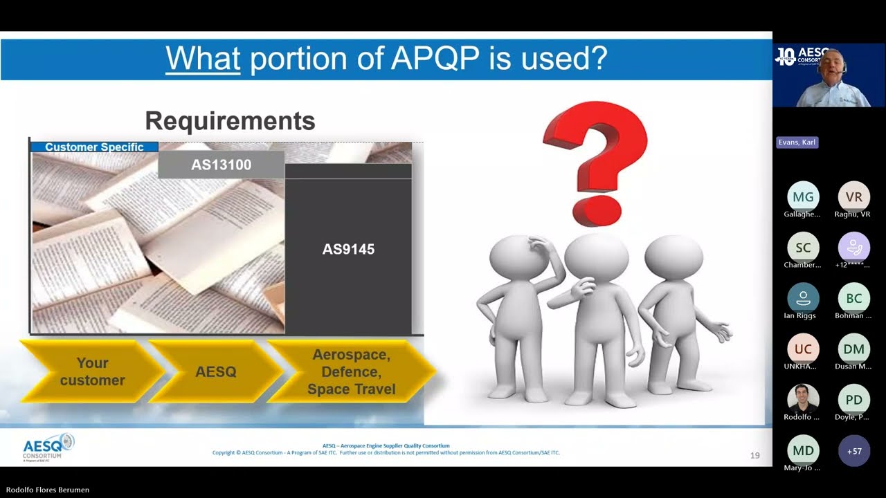 What Portion of APQP is Used | Let’s talk APQP and PPAP for All Functions