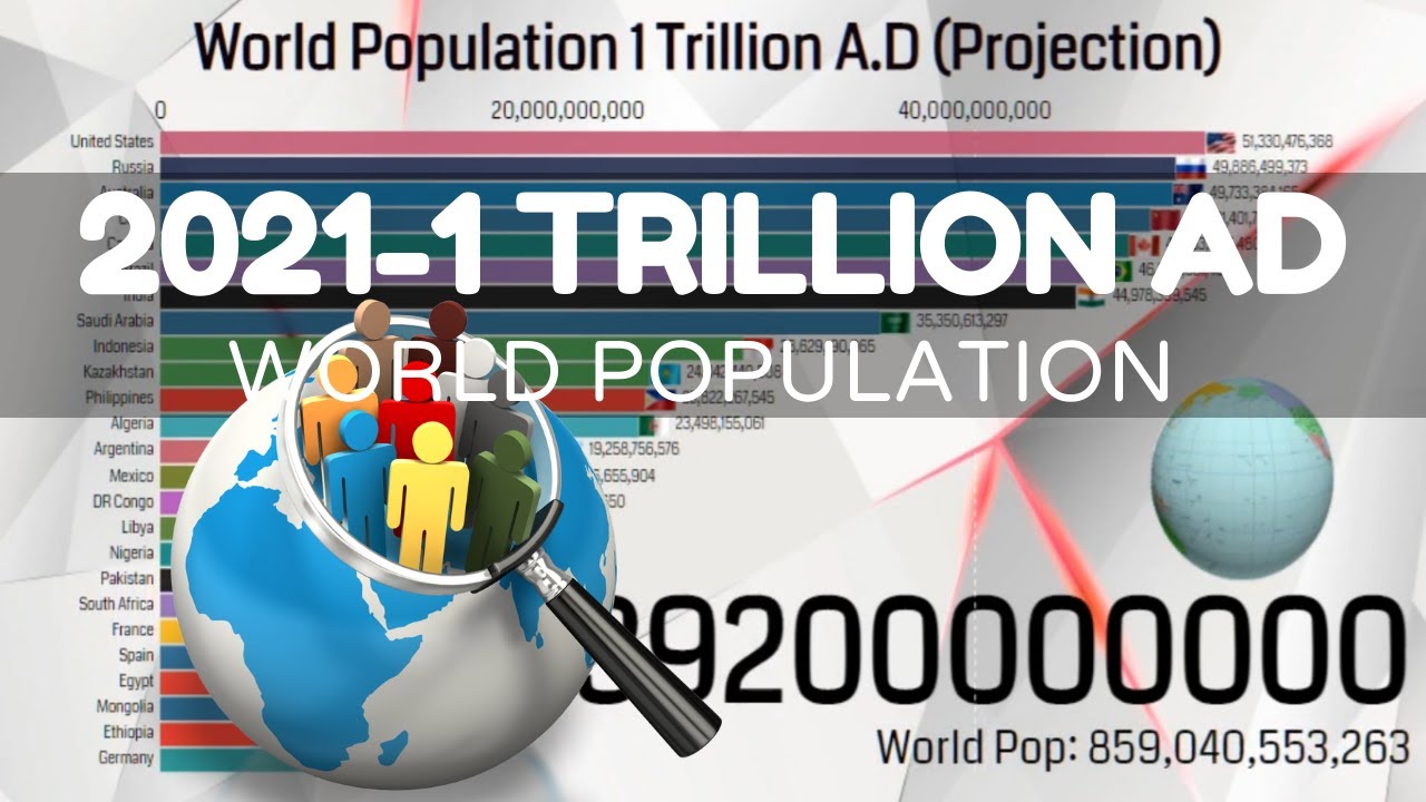 World Population 1 Trillion A.D (Projection) || Top 25 Countries by population from 2021- 1 Trillion