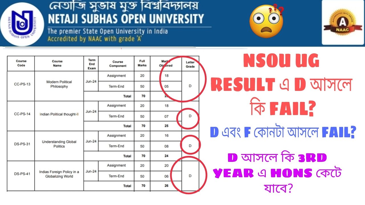 NSOU UG RESULT এ D আসলে কি FAIL? UG 3RD YEAR এ D আসলে কি HONS কেটে যাবে?