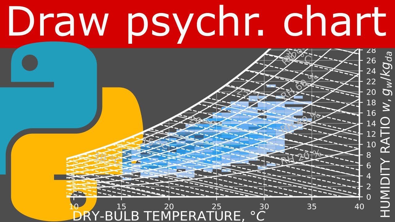 Нарисуйте психрометрическую диаграмму с помощью Python.