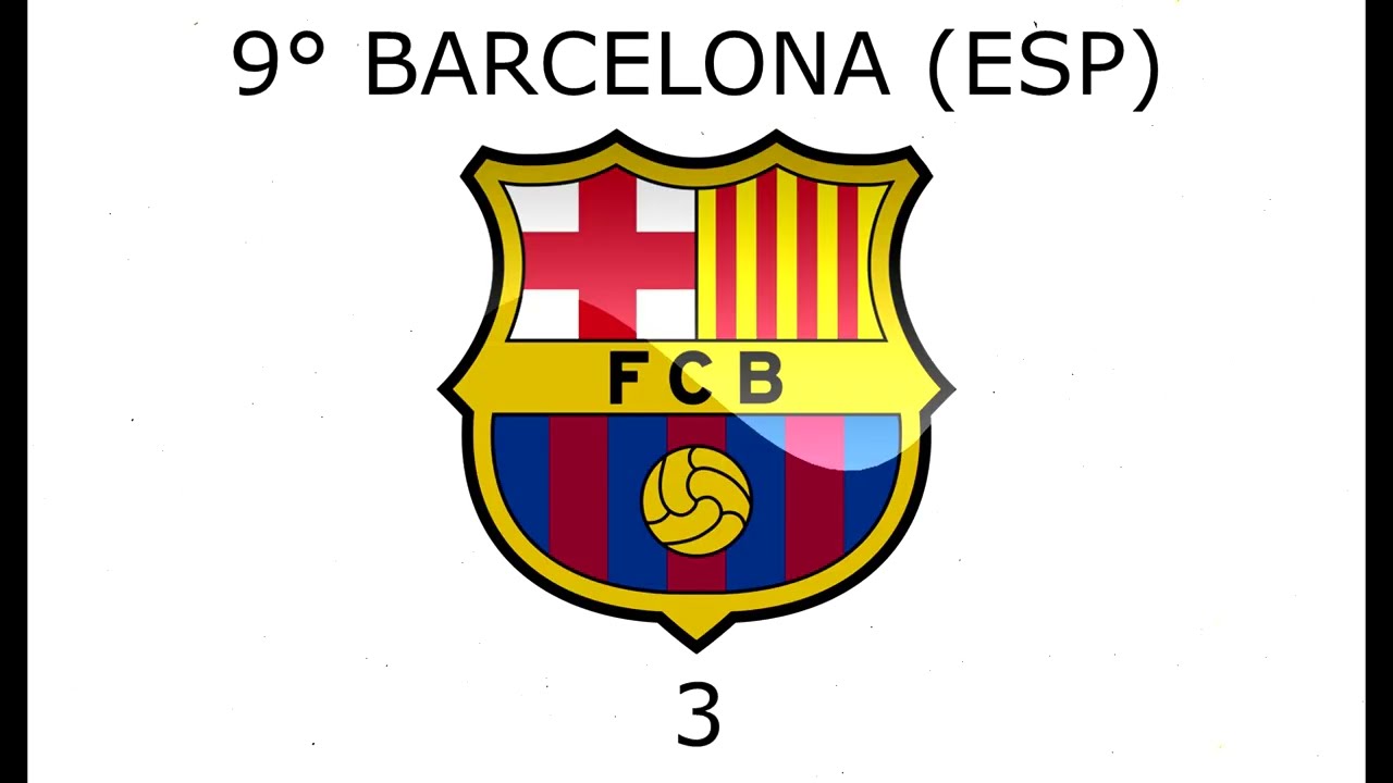 TODOS LOS CLUBES DE FÚTBOL CAMPEONES DEL MUNDO (DICIEMBRE 2025)