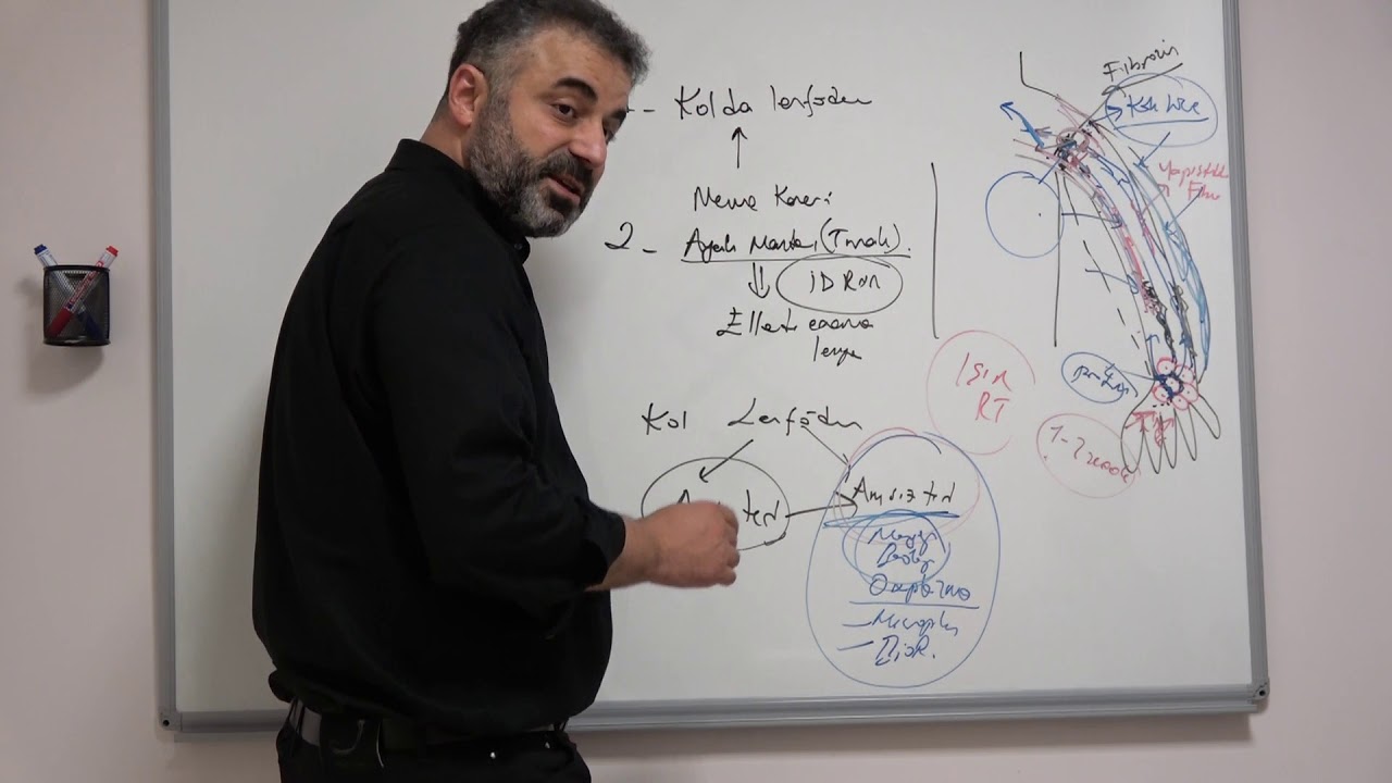 Meme kanseri ameliyatı sonrası oluşan Kolda oluşan Lenfödem - Prof. Dr. Ahmet AKGUL