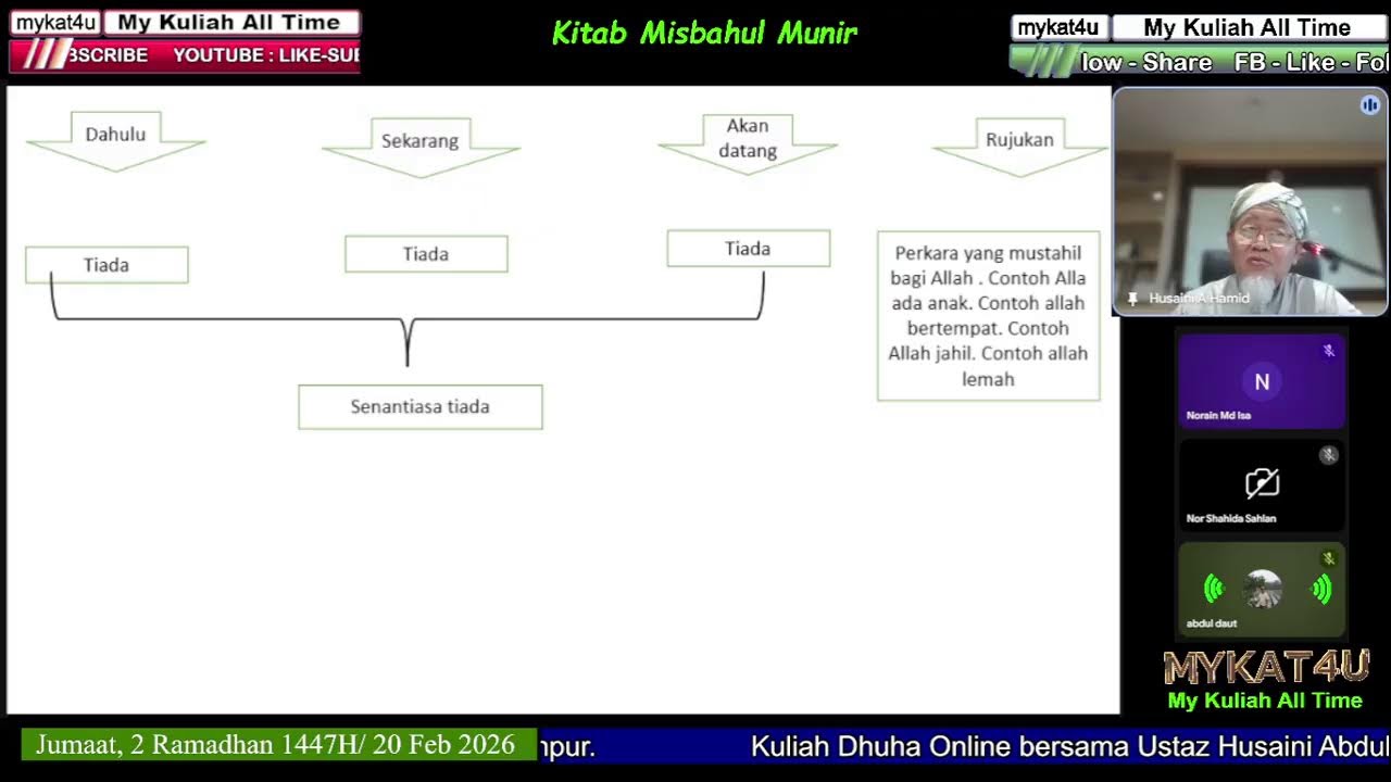 1622.  Kitab Misbahul Munir : Kuliah Dhuha BPF KKR