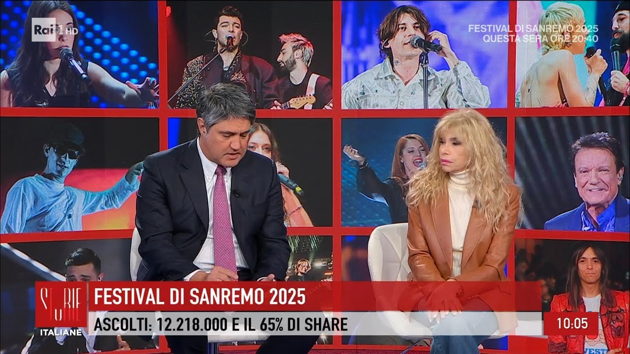 Ascolti Sanremo: 65,3% share, 12,6 milioni di telespettatori