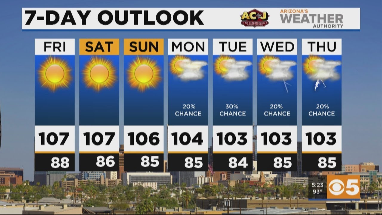 FORECAST: Sunny weekend ahead, storms chances return next week