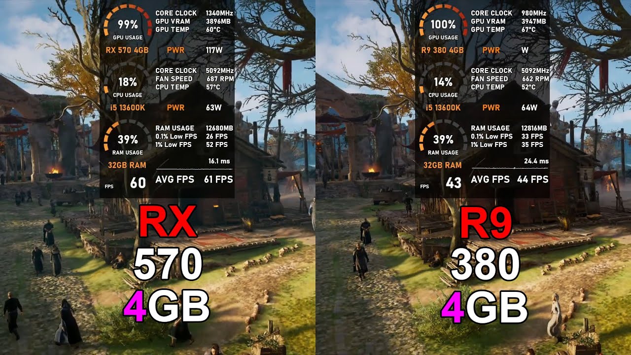 RX 570 4GB vs R9 380 4GB - Test in 10 Games (Tested in 2023)