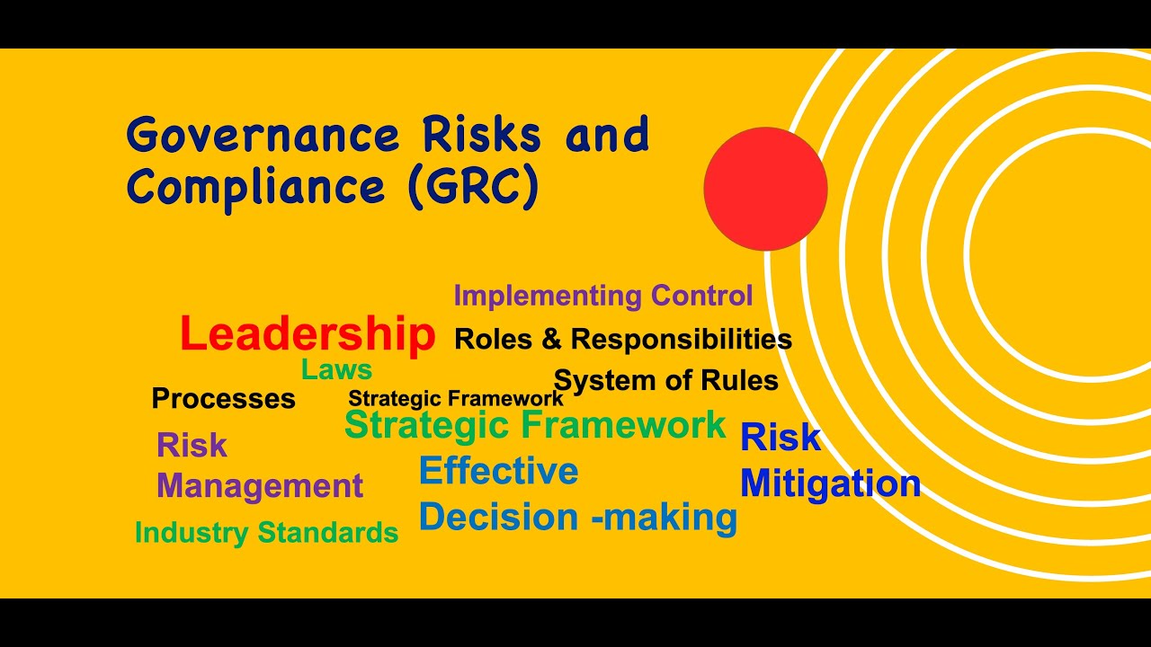 What is GRC framework?  | GRC Framework explained | Daniel Rawat