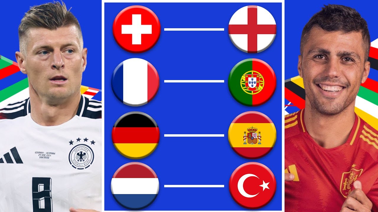 EURO 2024 QUARTER FINAL PREDICTIONS