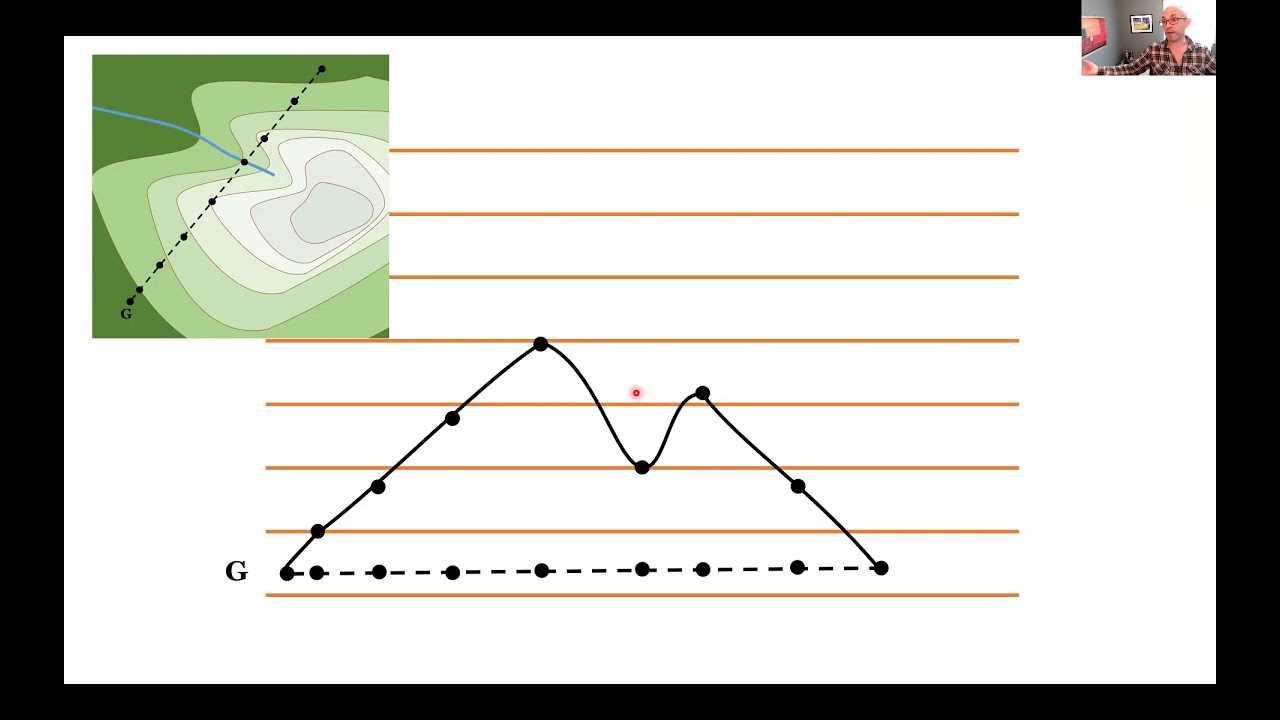 Kartering med avv&auml;gningsinstrument
