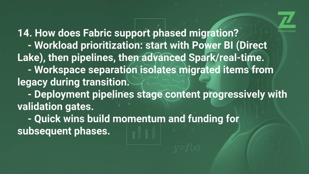 Migration & Best Practices for Microsoft Fabric Interview Questions