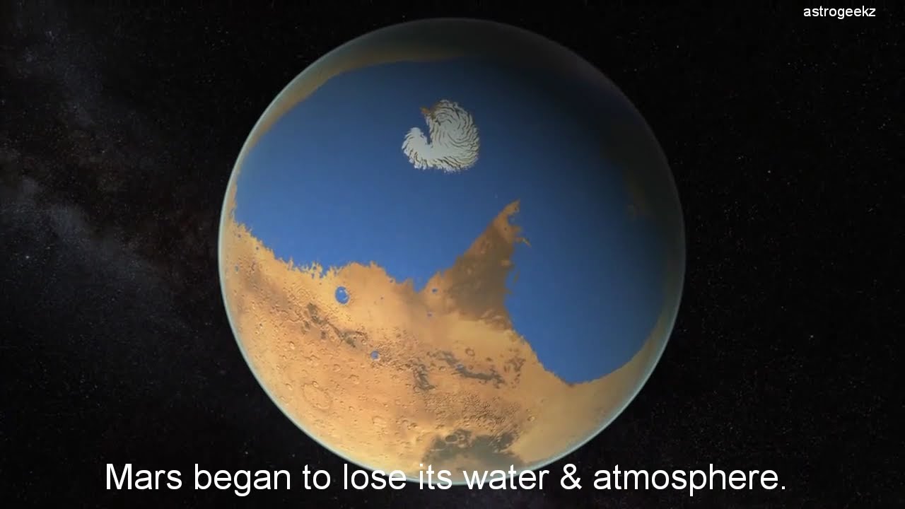 Timeline of MARS