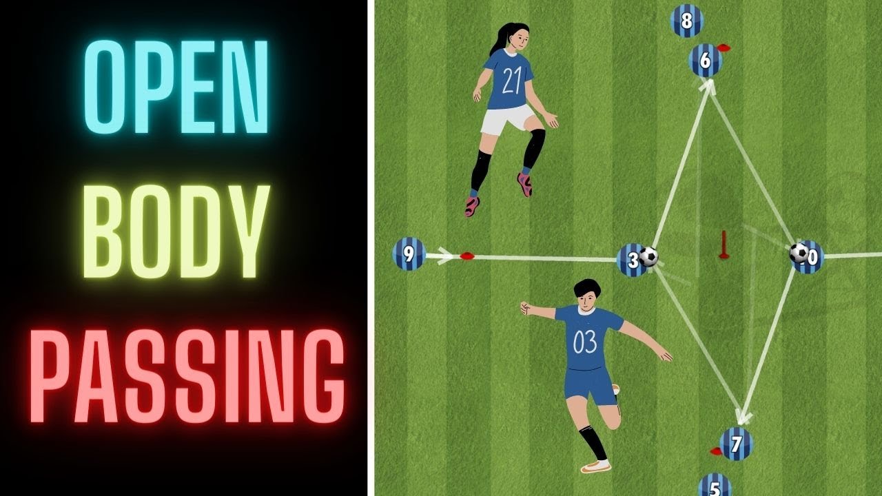 Open Body Passing | Simple Passing Drill | Football/Soccer