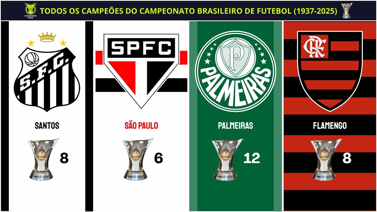 TODOS LOS CAMPEONES DEL CAMPEONATO BRASILEÑO DE FÚTBOL 🇧🇷🏆 (1937-2025)