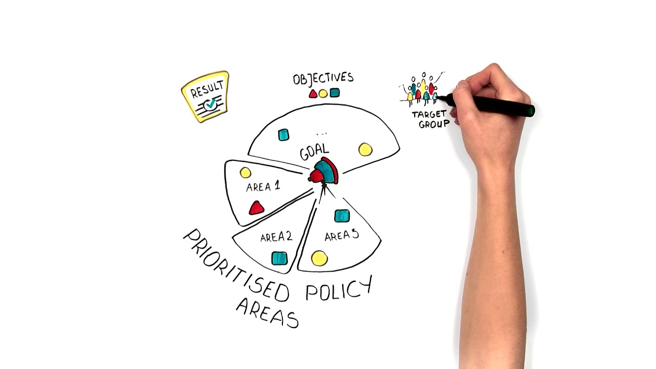 Building a youth policy strategy