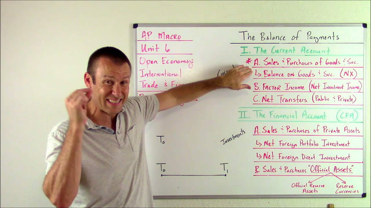 Balance of Payments: An Overview