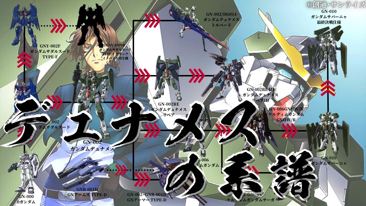 【ガンダム 解説】～ガンダムデュナメスの系譜～ 射撃戦に特化したロックオン・ストラトスの愛機
