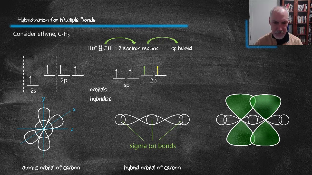 S2.2.15/16 Hybridization and Multiple Bonds (HL)