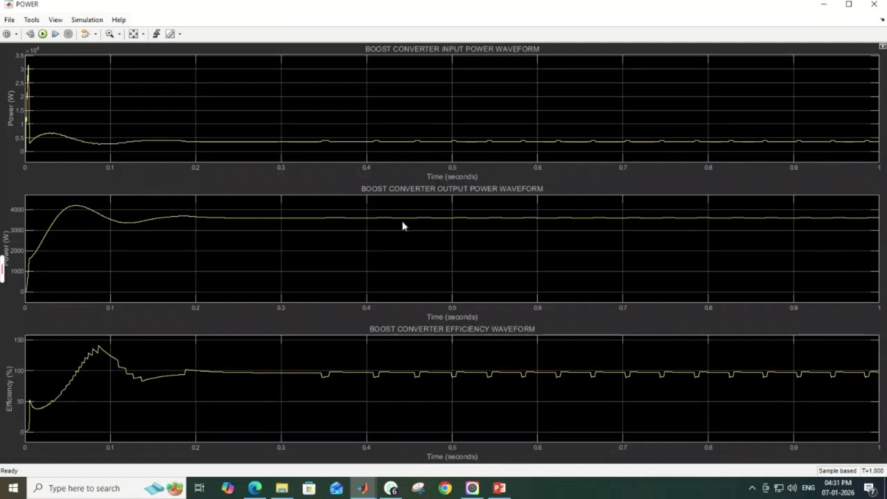 IMPLEMENTATION OF PV SYSTEM FED DC- DC BOOST CONVERTER USING CLOSED LOOP PI CONTROLLER