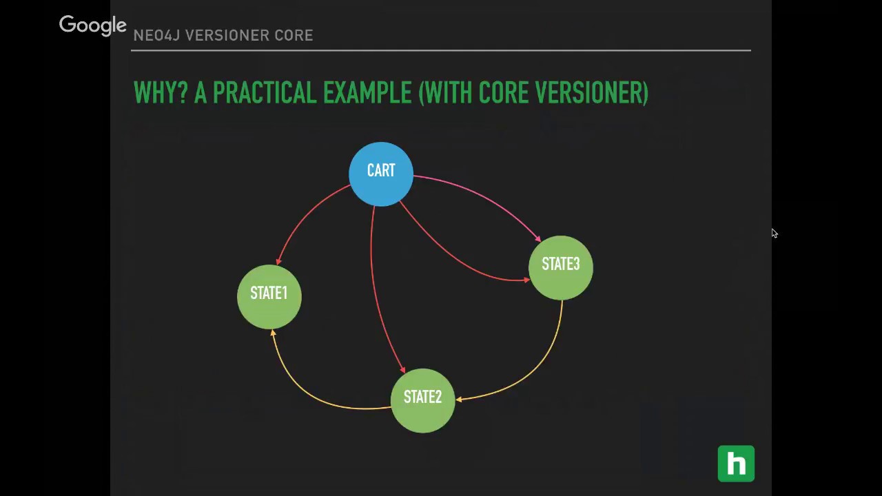 Neo4j Online Meetup #19: Versioning your Neo4j graph through entity-state model
