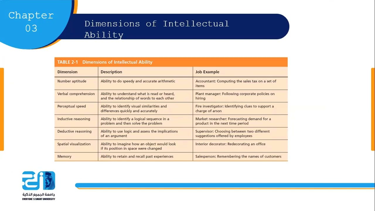Organizational Behavior - Lecture 3 - Personality & Values - ESU