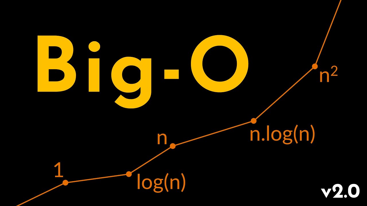 Big-O Notation Explained | Time & Space Complexity in Programming | Geekific Remastered