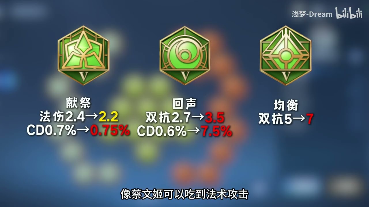 【神奇教学在这里】开局200物抗的铭文系统——到底是哪条路吃到红利