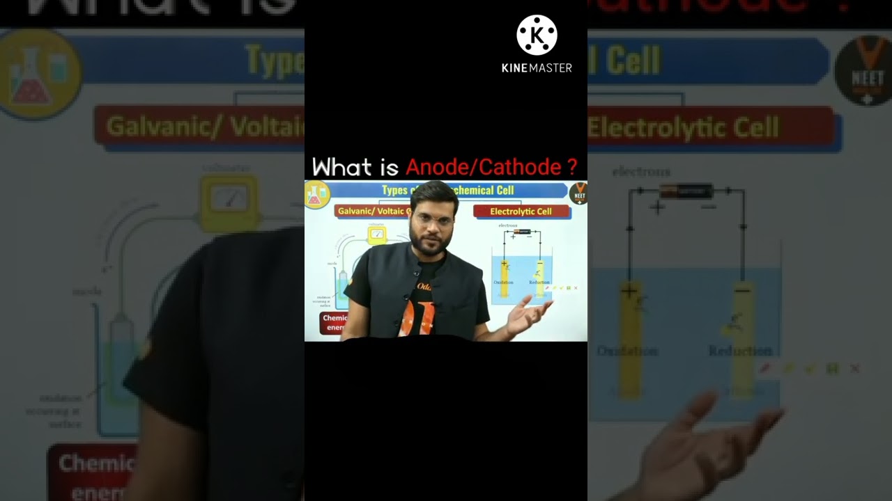 What is Anode and Cathode ? What is Cathode and Anode ? Cathode Amd Anode