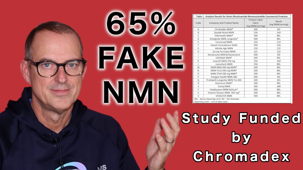 Amazon Removes Fake NMN Brands