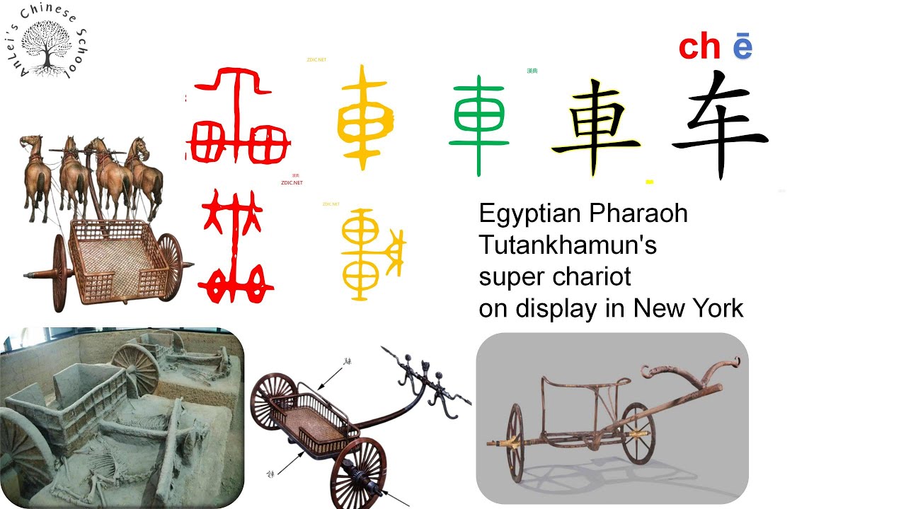 How to learn Chinese characters