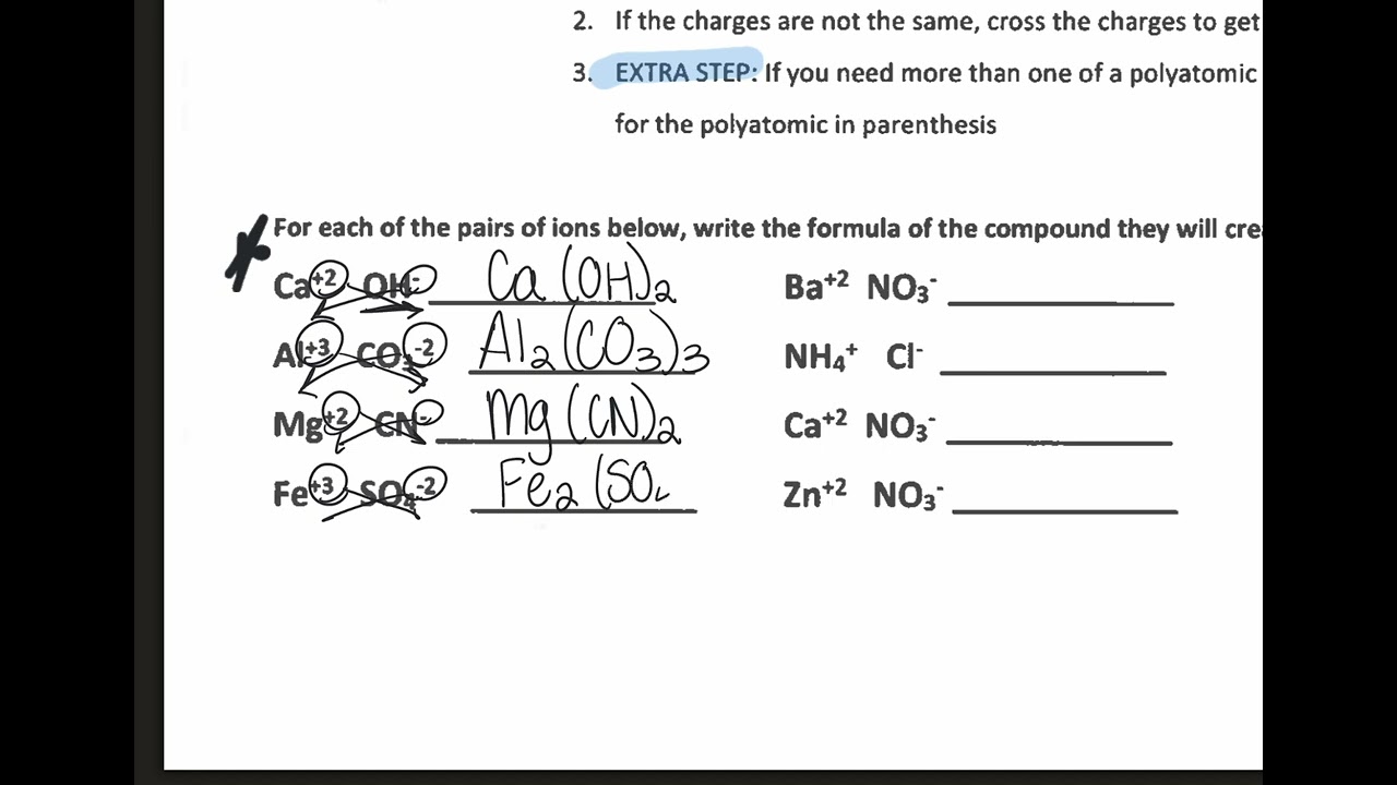 Ionic Nomenclature