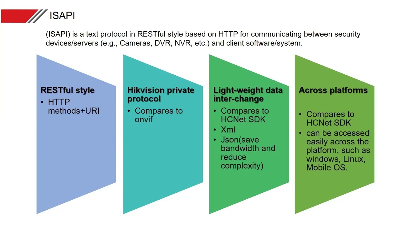 [PVHCM] - WEBINAR TÍCH HỢP HỆ THỐNG HIKVISION | HIKVISION INTEGRATION