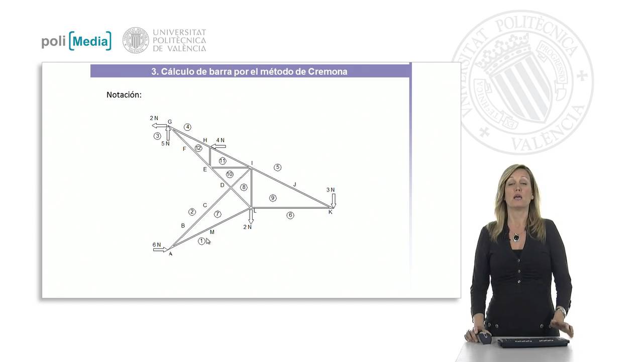 Ejemplo de resolución de cercha plana por el método de Cremona |  | UPV