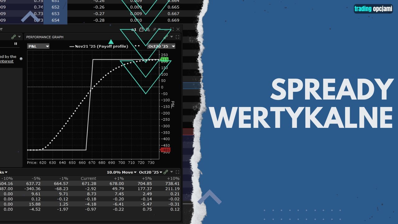 Spready Wertykalne Wyjaśnione (4 Gł&oacute;wne Strategie)
