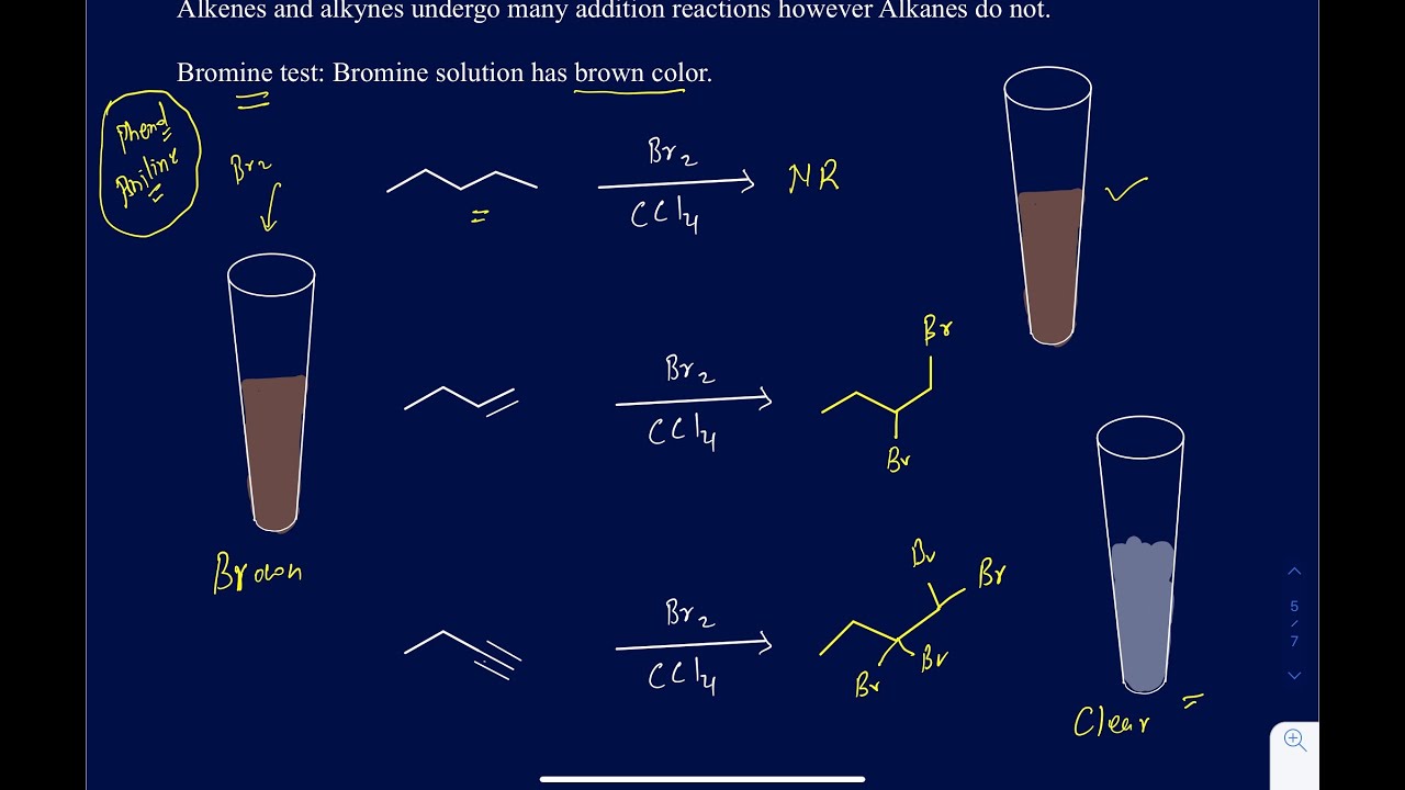 Baeyer and Bromine test for unsaturation. Presence of Alkenes and Alkynes.
