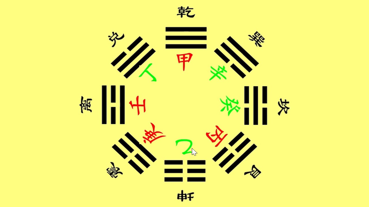 刘赟讲解，八卦纳甲起源