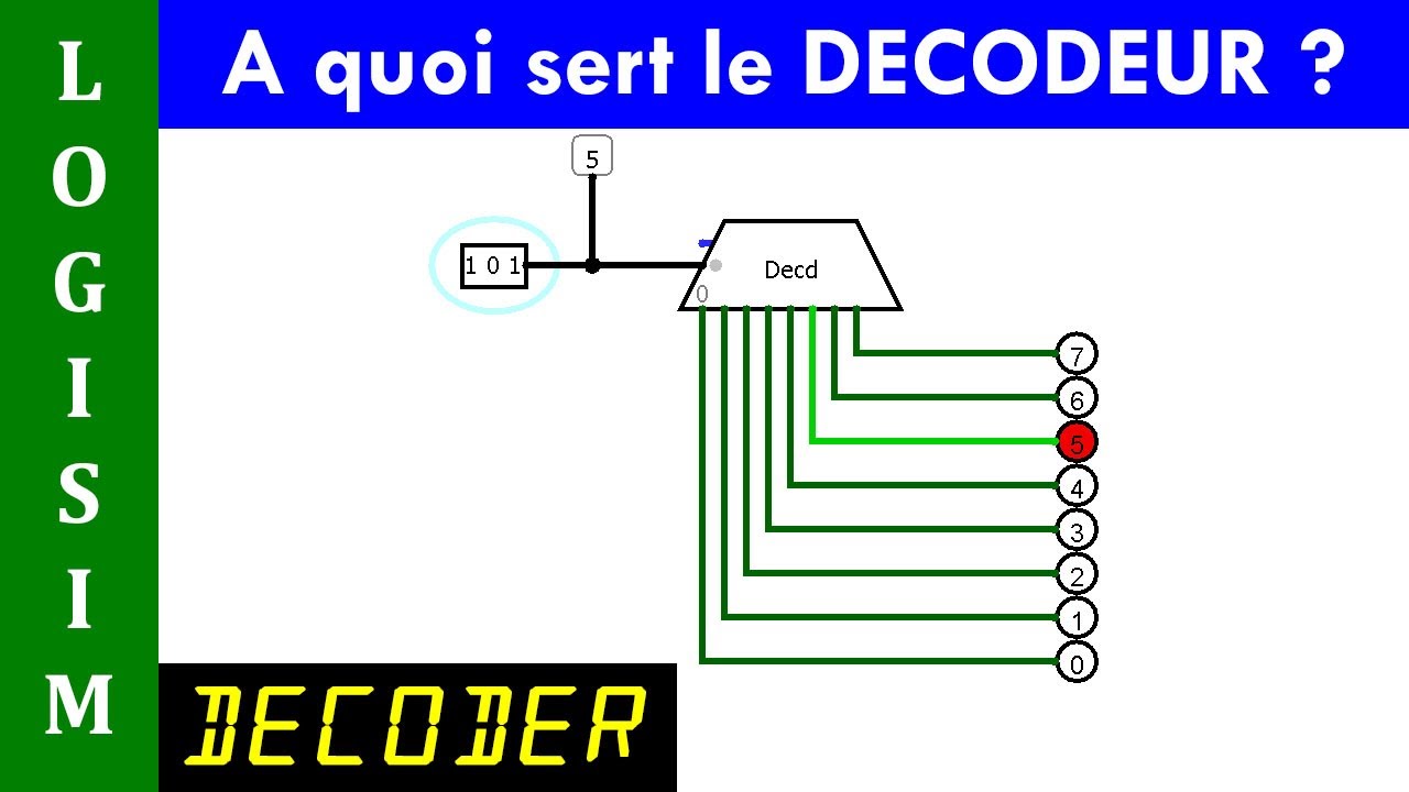 LOGISIM - A quoi sert un d&eacute;codeur ? - What is the role of a decoder ?
