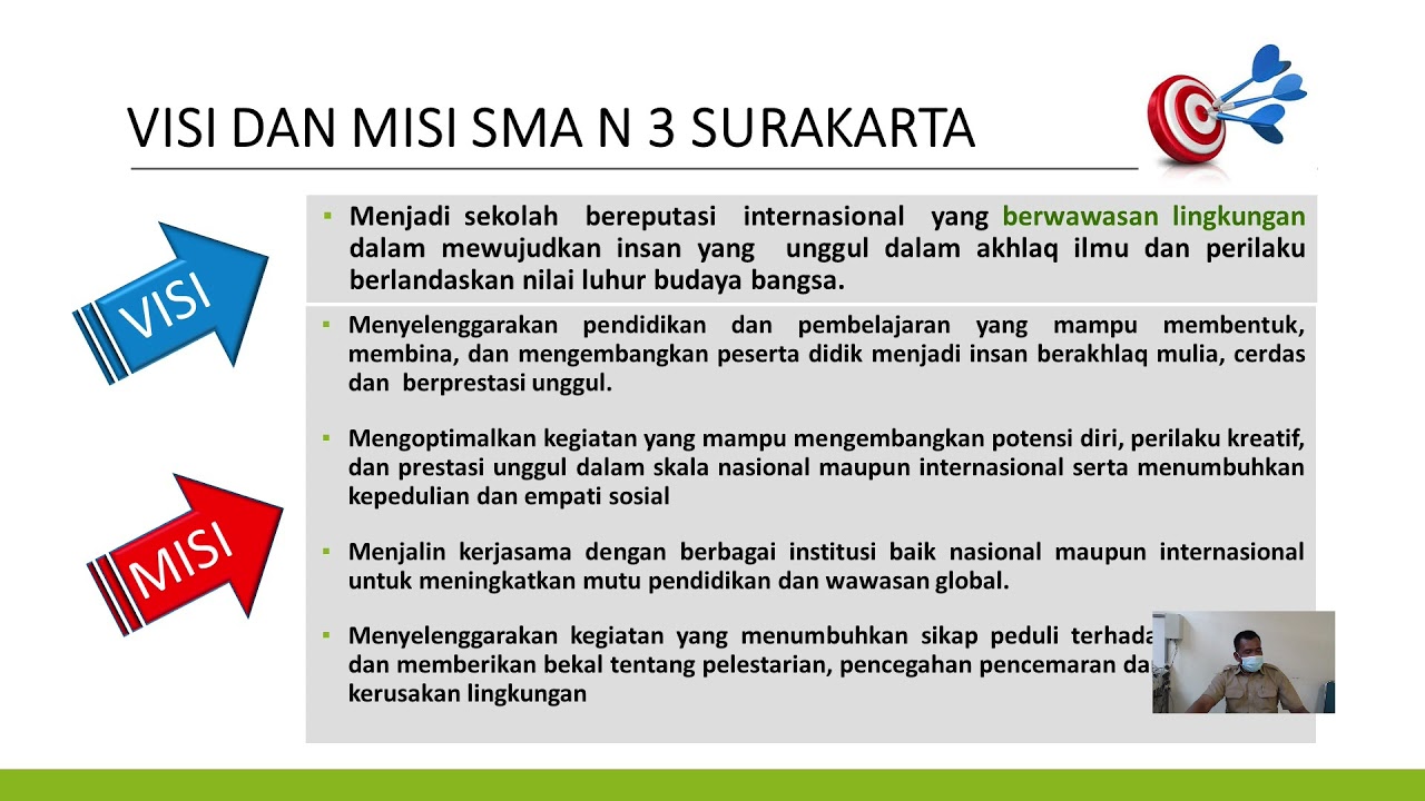 Presentasi Adiwiyata