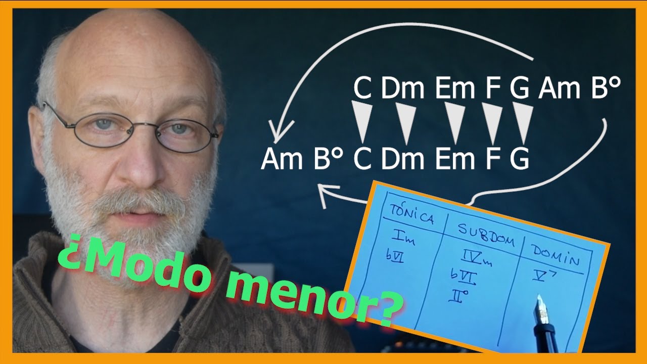 Modo menor - Sustitutos y funciones armónicas | Las Clases de Polo :)