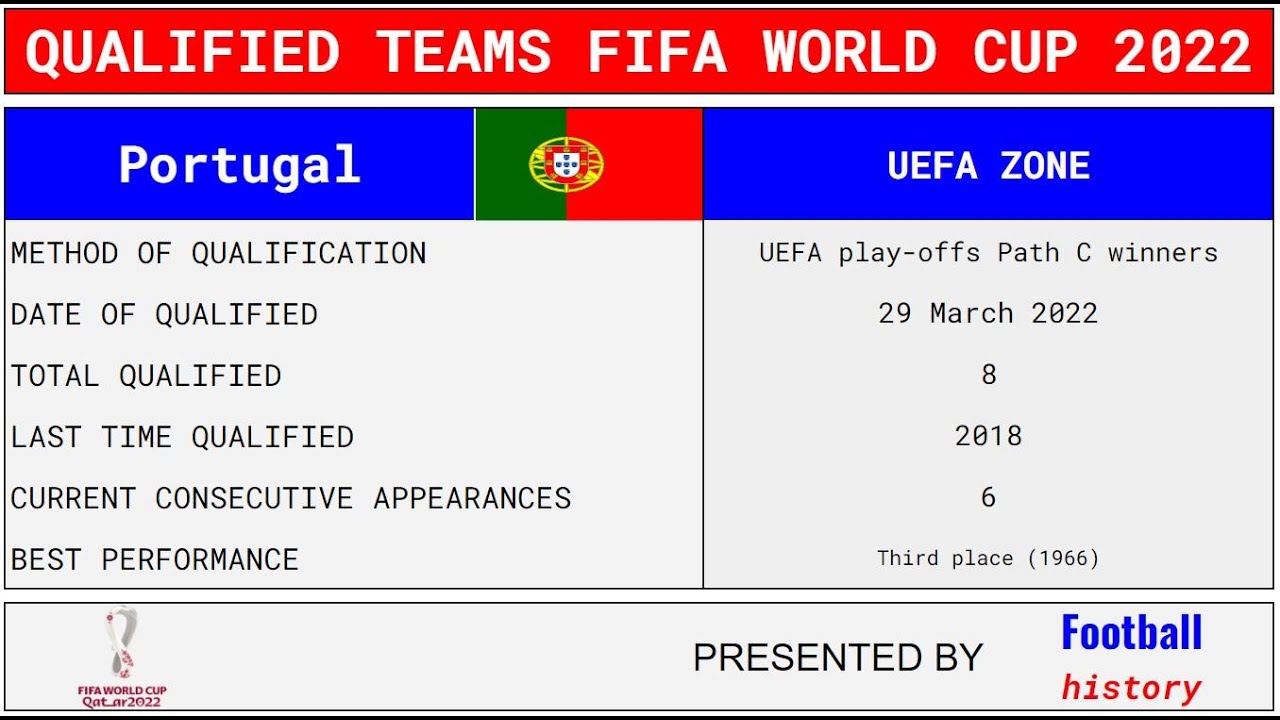 Portugal Road to Qualified Teams FIFA WORLD CUP 2022