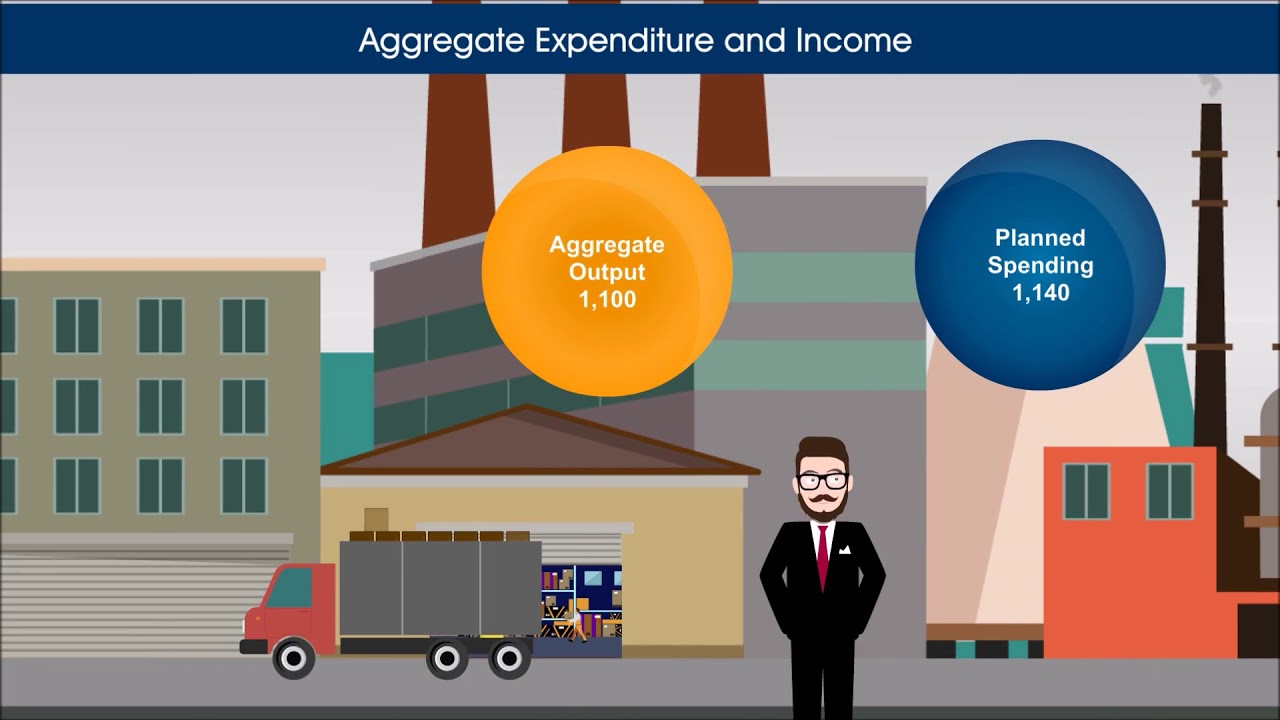 Equilibrium Level of Income and Employment