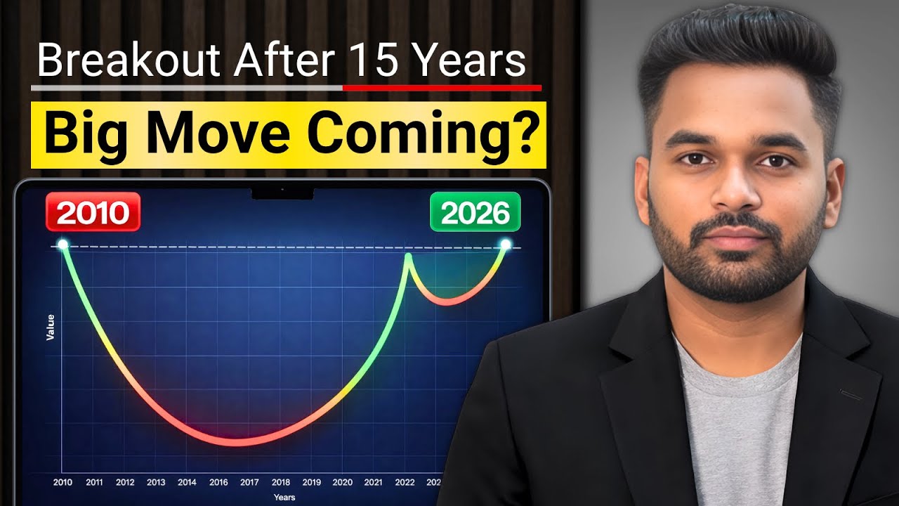 📊 Breakout after 15 years || Multiyear Breakout Charts