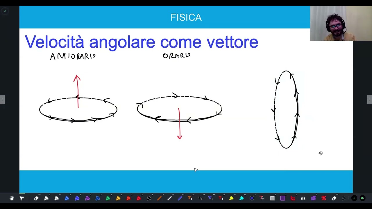 Velocità angolare come vettore