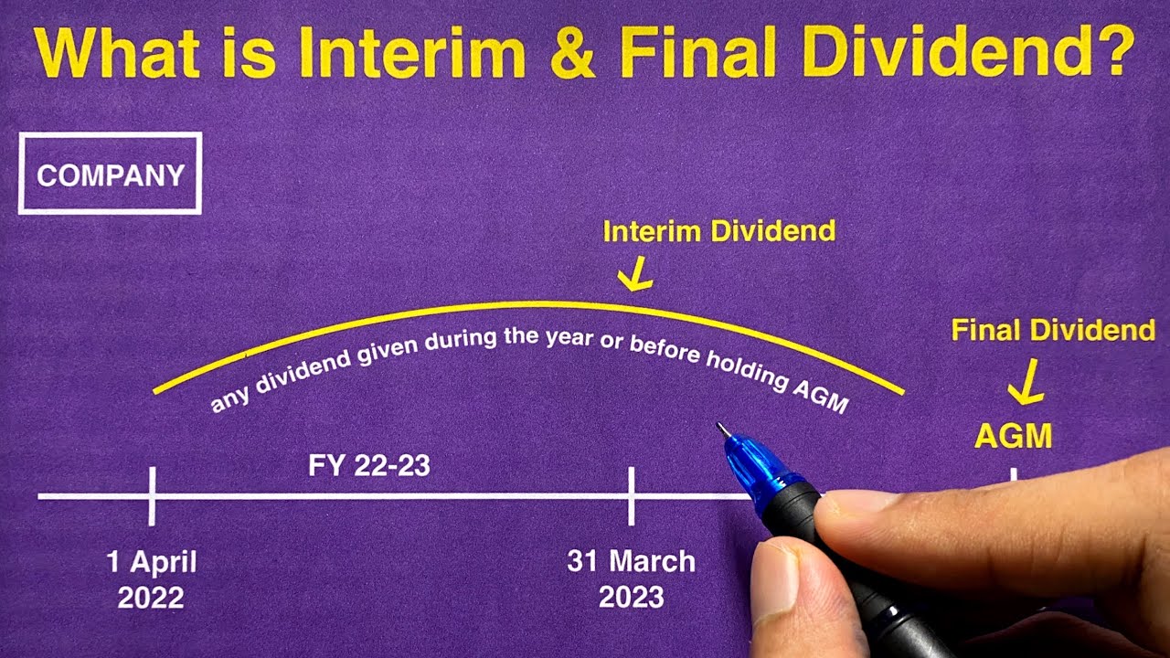 Interim Dividend vs Final Dividend - Saheb Academy