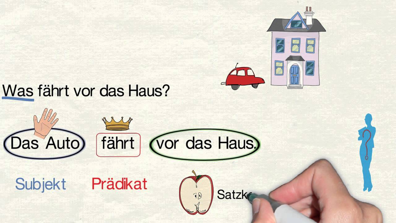 Das Subjekt