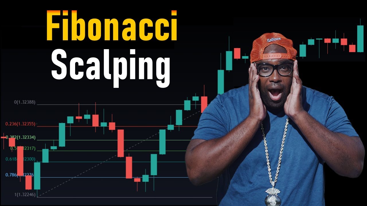 US30 Fibonacci Scalping Trading Strategy Using Supply & Demand